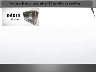 Numero de anos para atingir 50 milhões de usuários
 