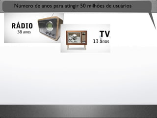 Numero de anos para atingir 50 milhões de usuários
 