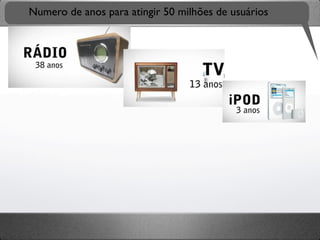 Numero de anos para atingir 50 milhões de usuários
 