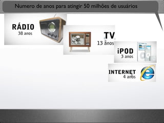 Numero de anos para atingir 50 milhões de usuários
 