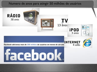 Numero de anos para atingir 50 milhões de usuários
 