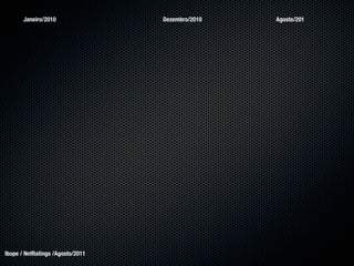 Janeiro/2010               Dezembro/2010   Agosto/201




Ibope / NetRatings /Agosto/2011
 