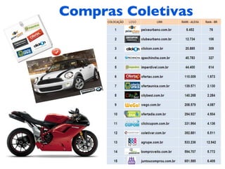 Compras Coletivas
 