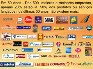 Em 50 Anos - Das 500 maiores e melhores empresas,
apenas 20% estão lá. 50% dos produtos ou serviços
lançados nos últimos 50 anos não existem mais.
 