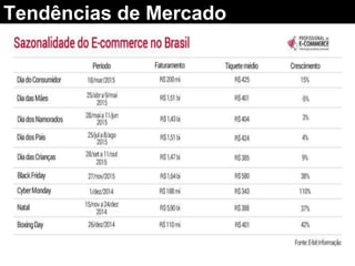 © 2015 Professor PHD Eduardo Maróstica
Tendências de Mercado
 