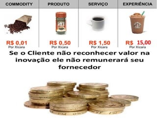 Satisfação x Expectativa
© 2015 Professor PHD Eduardo Maróstica
15,00
 