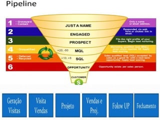 © 2015 Professor PHD Eduardo Maróstica
 