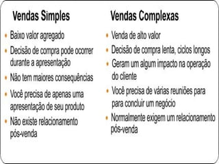 © 2015 Professor PHD Eduardo Maróstica
Vendas Simples e Complexas
 