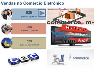 Vendas no Comércio Eletrônico
© 2015 Professor PHD Eduardo Maróstica
 
