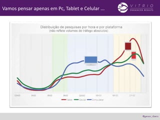 Vamos pensar apenas em Pc, Tablet e Celular ...
 