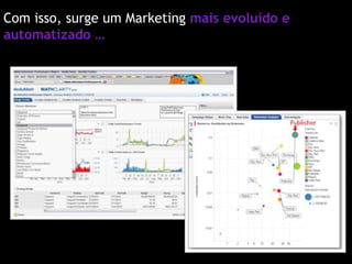 Com isso, surge um Marketing mais evoluído e
automatizado …
 