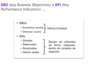 KBO (key Business Objectives) e KPI (Key
Performance Indicators) ...
 