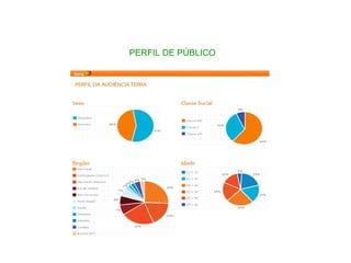PERFIL DE PÚBLICO 