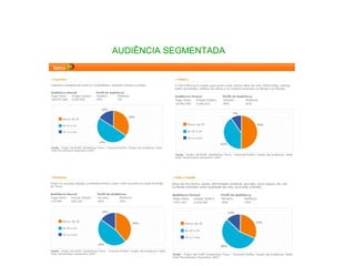 AUDIÊNCIA SEGMENTADA 
