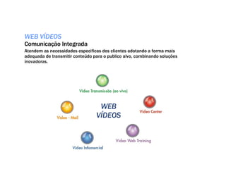 WEB VÍDEOS WEB VÍDEOS Comunicação Integrada Atendem as necessidades especificas dos clientes adotando a forma mais adequada de transmitir conteúdo para o publico alvo, combinando soluções inovadoras. 