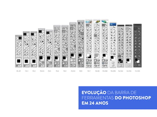 EVOLUÇÃO DA BARRA DE
FERRAMENTAS DO PHOTOSHOP
EM 24 ANOS
 