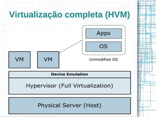 Virtualização completa (HVM)
 