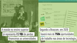 A evasão no ensino superior
já representa R$ 9Bi de perdas
financeiras as universidades.
Segundo a Brascom, em 2020
haverá mais de 750k oportunidades
de trabalho nas áreas de tecnologia.
48
 