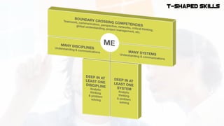 T-shaped skills
 