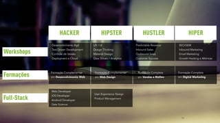 HACKER
Full-Stack
Web Developer
iOS Developer
Android Developer
Data Science
User Experience Design
Product Management
Formações
Formação Completa
em Vendas e BizDev
Formação Complementar
em Web Design
Formação Complementar
em Desenvolvimento Web
Formação Completa
em Digital Marketing
Workshops
Predictable Revenue
Inbound Sales
Outbound Sales
Customer Success
Desenvolvimento Ágil
Test Driven Development
Controle de Versão
Deployment e Cloud
UX / UI
Design Thinking
Material Design
Data Driven / Analytics
SEO/SEM
Inbound Marketing
Email Marketing
Growth Hacking e Métricas
HIPSTER HUSTLER HIPER
56
 