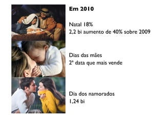 Em 2010

Natal 18%
2,2 bi aumento de 40% sobre 2009



Dias das mães
2ª data que mais vende




Dia dos namorados
1,24 bi
 