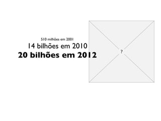 510 milhões em 2001

  14 bilhões em 2010
20 bilhões em 2012
 