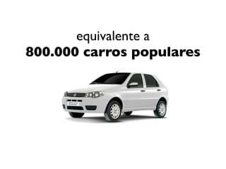 equivalente a
800.000 carros populares
 