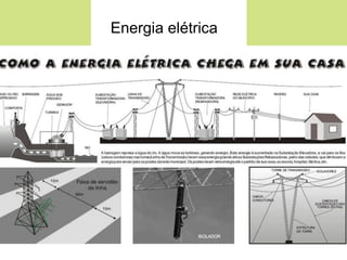 Energia elétrica
 