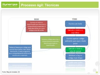 Processo ágil: Técnicas




Fonte: Blog do Urubatan. [7]                             32
 