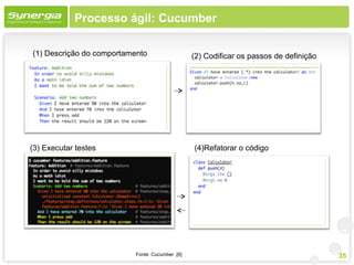 Processo ágil: Cucumber

(1) Descrição do comportamento                    (2) Codificar os passos de definição




(3) Executar testes                               (4)Refatorar o código




                           Fonte: Cucumber .[6]                                          35
 