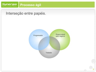 Processo ágil

Interseção entre papéis.




                           7
 
