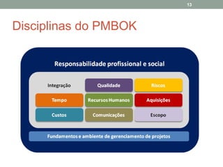 13

Disciplinas do PMBOK

 