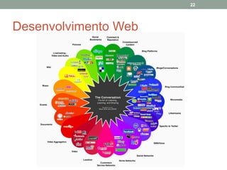 22

Desenvolvimento Web

 