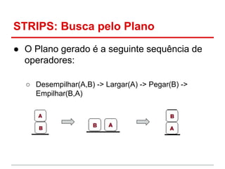 STRIPS: Busca pelo Plano
● O Plano gerado é a seguinte sequência de
operadores:
○ Desempilhar(A,B) -> Largar(A) -> Pegar(B...