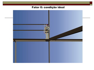 Fator 0: condição ideal
 