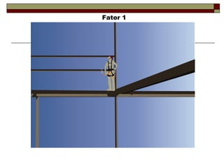 Fator 1
 