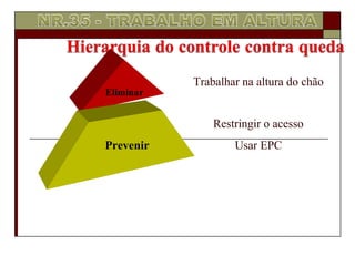 Eliminar
Prevenir
Trabalhar na altura do chão
Restringir o acesso
Usar EPC
 