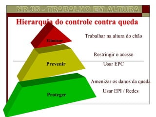 Eliminar
Prevenir
Proteger
Trabalhar na altura do chão
Restringir o acesso
Usar EPC
Amenizar os danos da queda
Usar EPI / Redes
 