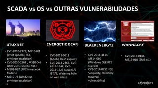OT vs IT
SCADA vs OS vs OUTRAS VULNERABILIDADES
STUXNET
• CVE-2010-2729, MS10-061
(Print Spooler, RCE,
privilege escalation)
• CVE-2010-2568 , MS10-046
(LNK Vulnerability, RCE)
• MS08-067 (RPC in network
folders)
• MS10-73 (win32.sys
privilege escalation)
ENERGETIC BEAR
• CVE-2011-0611
(Adobe Flash exploit)
• CVE-2013-2465, CVE-
2013-1347, CVE-
2012-1723 (Java 6,/7
IE 7/8, Watering hole
on web sites)
WANNACRY
• CVE-2017-0144,
MS17-010 (SMB v.1)
BLACKENERGY2
• CVE-2014-4114,
MS14-060
(Windows OLE RCE
Exploit)
• CVE-2014-0751 (GE
Simplicity, Directory
traversal
vulnerability)
13
 