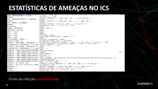 Fontes de infecção: mídia removível.
ESTATÍSTICAS DE AMEAÇAS NO ICS
18
 