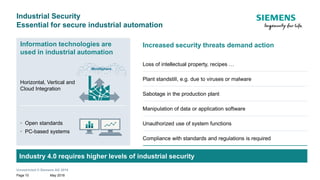 Unrestricted © Siemens AG 2018
May 2018Page 10
Horizontal, Vertical and
Cloud Integration
• Open standards
• PC-based systems
Information technologies are
used in industrial automation
Industrial Security
Essential for secure industrial automation
Increased security threats demand action
Loss of intellectual property, recipes …
Plant standstill, e.g. due to viruses or malware
Sabotage in the production plant
Manipulation of data or application software
Unauthorized use of system functions
Compliance with standards and regulations is required
Industry 4.0 requires higher levels of industrial security
MindSphere
 