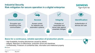 Unrestricted © Siemens AG 2018
May 2018Page 11
Encryption and
monitoring of the
communication
Communication
Access control
for networks and
automation systems
Access
Protection of
transmitted and
stored data against
unwanted changes
Integrity
Authentication of
devices and user
Identification
Basis for a continuous, reliable operation of production plants
• High Availability: Avoiding disturbances caused by attacks
• Integrity: Reduction of malfunctions, production errors and downtimes
• Confidentiality: Protection of confidential data, information and intellectual property
Industrial Security
Risk mitigation for secure operation in a digital enterprise
Secured
 