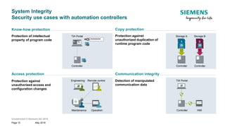 Unrestricted © Siemens AG 2018
May 2018Page 15
System Integrity
Security use cases with automation controllers
Protection of intellectual
property of program code
Know-how protection
Controller
TIA Portal
*******
Protection against
unauthorized duplication of
runtime program code
Copy protection
Controller Controller
Storage A Storage B
A
A A
B
Detection of manipulated
communication data
Communication integrity
TIA Portal
Controller HMI
Protection against
unauthorized access and
configuration changes
Access protection
Engineering
Maintenance Operation
Remote control
 