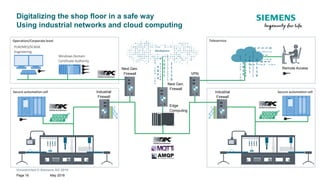 Unrestricted © Siemens AG 2018
May 2018Page 16
Teleservice
Digitalizing the shop floor in a safe way
Using industrial networks and cloud computing
Remote Access
Secure automation cell Industrial
Firewall
Secure automation cellIndustrial
Firewall
Operation/Corporate level
Windows Domain
Certificate Authority
PLM/MES/SCADA
Engineering
Next Gen.
Firewall VPN
Edge
Computing
Next Gen.
Firewall
 