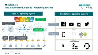 Unrestricted © Siemens AG 2018
May 2018Page 18
MindSphere
The cloud-based, open IoT operating system
Open IoT operating system Smartphones operating systems
Software as a
Service (SaaS)
License fee / HW
invest
Hardware and peripherals
+
MindSphere
10
01
01
11
01
00
11
10
10
01
01
11
10
01
01
11
10
01
01
00
01
00
11
10
10
01
01
11
10
01
01
11
10
01
01
11
01
00
10
01
10
01
01
11
01
10
01
01
00
01
00
11
10
01
00
11
10
01
01
11
10
01
01
11
00
10
Siemens MindSphere value and essential operating system functionalities
Plug &
Play
Highest
Security
Open application
interface (API)
Open connectivity
interface (API)
Software as a
Service (SaaS)*
Platform as a
Service (PaaS)*
 