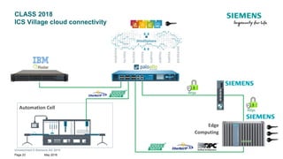 Unrestricted © Siemens AG 2018
May 2018Page 23
CLASS 2018
ICS Village cloud connectivity
Automation Cell
Edge
Computing
 