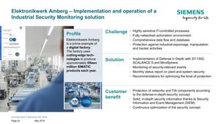 Unrestricted © Siemens AG 2018
May 2018Page 24
Profile
Elektronikwerk Amberg
is a prime example of
a digital factory.
The factory uses
cutting-edge tech-
nologies to produce
approximately fifteen
million SIMATIC
products each year.
Challenge
Customer
benefit
• Highly sensitive IT-controlled processes
• Fully networked automation environment
• Comprehensive data flow and database
• Protection against industrial espionage, manipulation
and hacker activities
• Implementation of Defense in Depth with S7-1500,
SCALANCE S and MindSphere.
• Monitoring of security-relevant events
• Monthly status report on plant and system security
• Recommendations for optimizing the level of protection
• Protection of networks and TIA components according
to the defense-in-depth security concept
• Solid, in-depth security information thanks to Security
Information and Event Management (SIEM)
• Continuous optimization of the security concept
Solution
Elektronikwerk Amberg – Implementation and operation of a
Industrial Security Monitoring solution
 