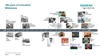 Unrestricted © Siemens AG 2018
May 2018Page 4
168 years of innovation
Milestones
2015
Somatom Force
2010
Biograph
mMR
2013
PLM Software
1881
Electric streetcar
1985
ICE –
top speed
300 km/h
1988
Megabit
chip
1962
Thyristors
for energy
transmission
1974
Computed
tomography
scanner
1847
Werner von Siemens
founds the company
1847
Pointer
telegraph
1879
Electric train
1866
Dynamo
1840
1881
Telephone
switchboard
1850 1860 1870 1880 1890 1900 1910 1920 1930 1940 1950 1960 1970 1980 1990 2000 2010 2020
1959
Simatic (electronic
automation)
1953
High-purity
silicon
1965
Integrated circuit
1958
Heart
pacemaker
1935
Coaxial
cable
1924
Traffic
light
2009
World record
gas turbine,
370 MW
2000
Wind turbine
rotor blades
in one cast
2000
syngo
user interface
1939
Electron
microscope
4
 