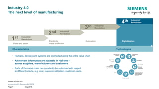 Unrestricted © Siemens AG 2018
May 2018Page 7
Industry 4.0
The next level of manufacturing
Technologies
AutomationElectricity,
mass production
Industrial
Revolution
Industrial
Revolution
Industrial
Revolution
Industrial
Revolution
Water and steam
• Humans, devices and systems are connected along the entire value chain
• All relevant information are available in real-time –
across suppliers, manufacturers and customers
• Parts of the value chain can constantly be optimized with respect
to different criteria, e.g. cost, resource utilization, customer needs
Characteristics
Digitalization
1st
2nd
3rd
4th
Sources: BITKOM, BCG
 