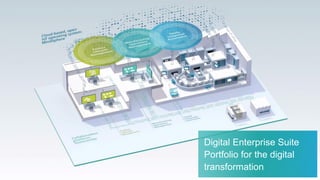 Unrestricted © Siemens AG 2018
May 2018Page 8
Digital Enterprise Suite
Portfolio for the digital
transformation
 